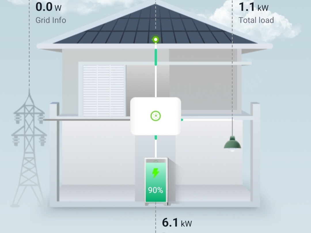 PROTOK ENERGIJE HIBRIDNE ELEKTRANE
PRAĆENJE RADA ELEKTRANE I UPRAVLJANJE SISTEMOM PUTEM MOBILNE APLIKACIJE