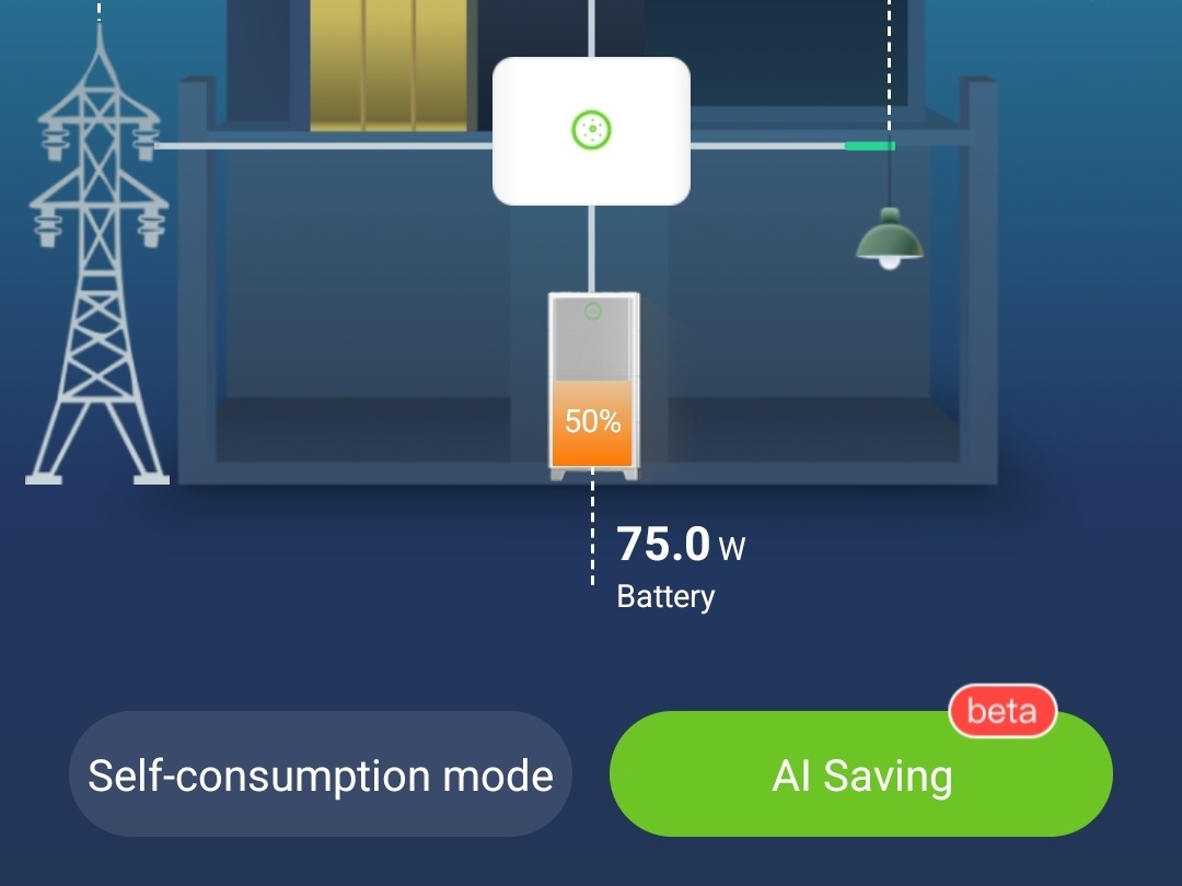 Preko noci sistem koristi energiju iz baterije ako je dostupna